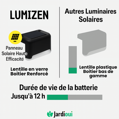 Lampe Solaire Automatique et Étanche  | LumiZen